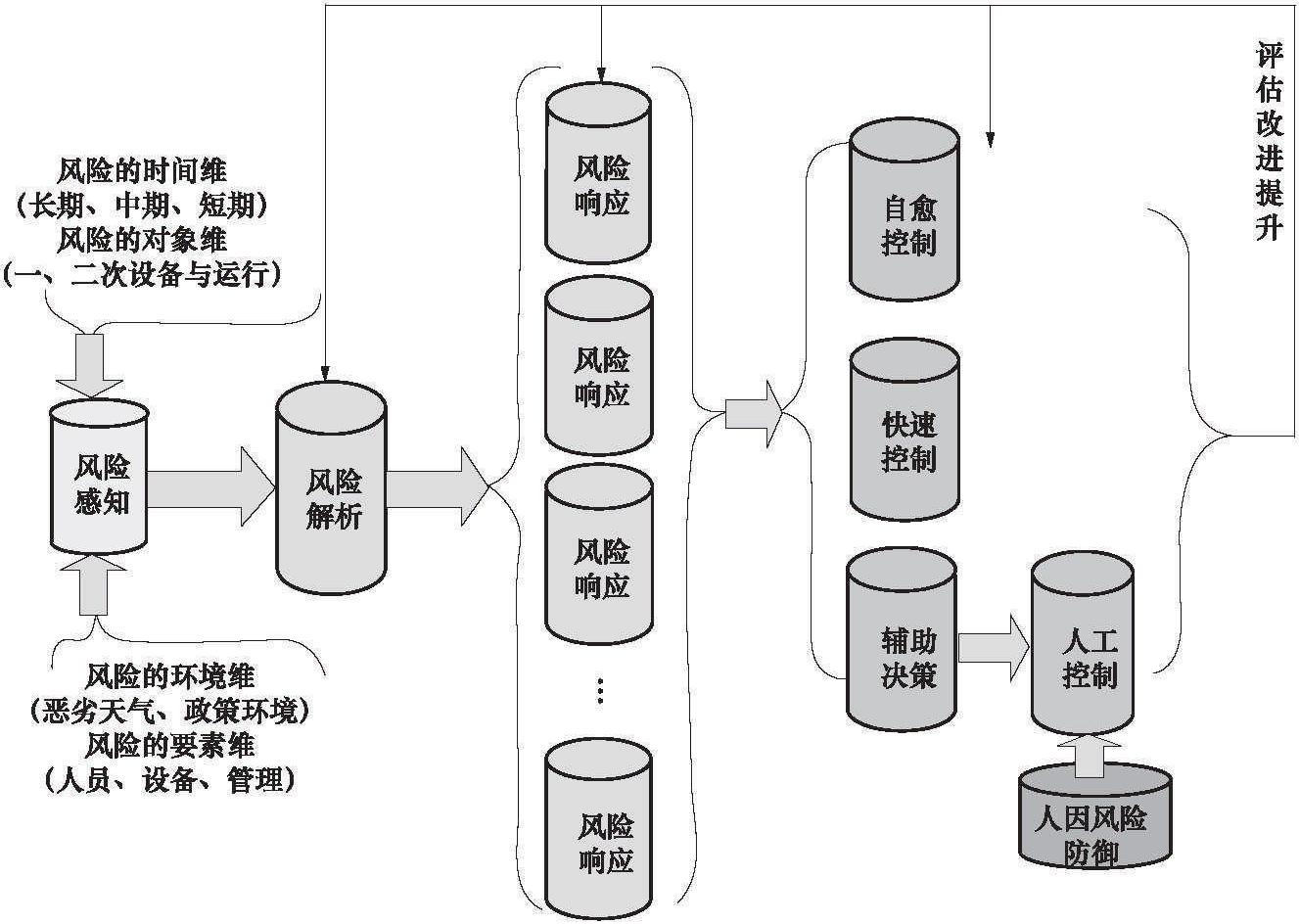 2.4.1 高級調(diào)度中心的體系架構(gòu)